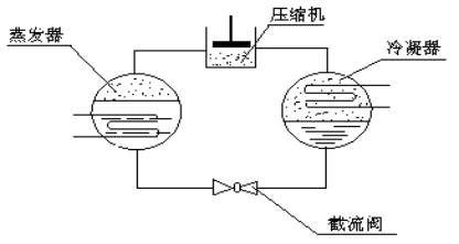 壓縮空氣組合式干燥機，壓縮空氣干燥機，冷凍式干燥機，吸干機，精密過濾器，吸附式干燥機