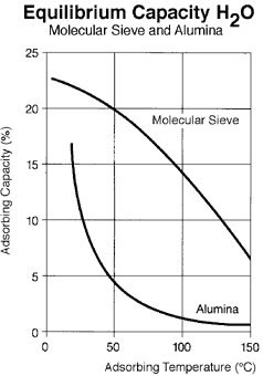 壓縮空氣組合式干燥機(jī)，壓縮空氣干燥機(jī)，冷凍式干燥機(jī)，吸干機(jī)，精密過濾器，吸附式干燥機(jī)