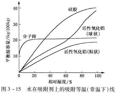 壓縮空氣組合式干燥機(jī)，壓縮空氣干燥機(jī)，冷凍式干燥機(jī)，吸干機(jī)，精密過濾器，吸附式干燥機(jī)