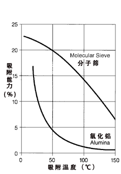 壓縮空氣組合式干燥機(jī)，壓縮空氣干燥機(jī)，冷凍式干燥機(jī)，吸干機(jī)，精密過濾器，吸附式干燥機(jī)