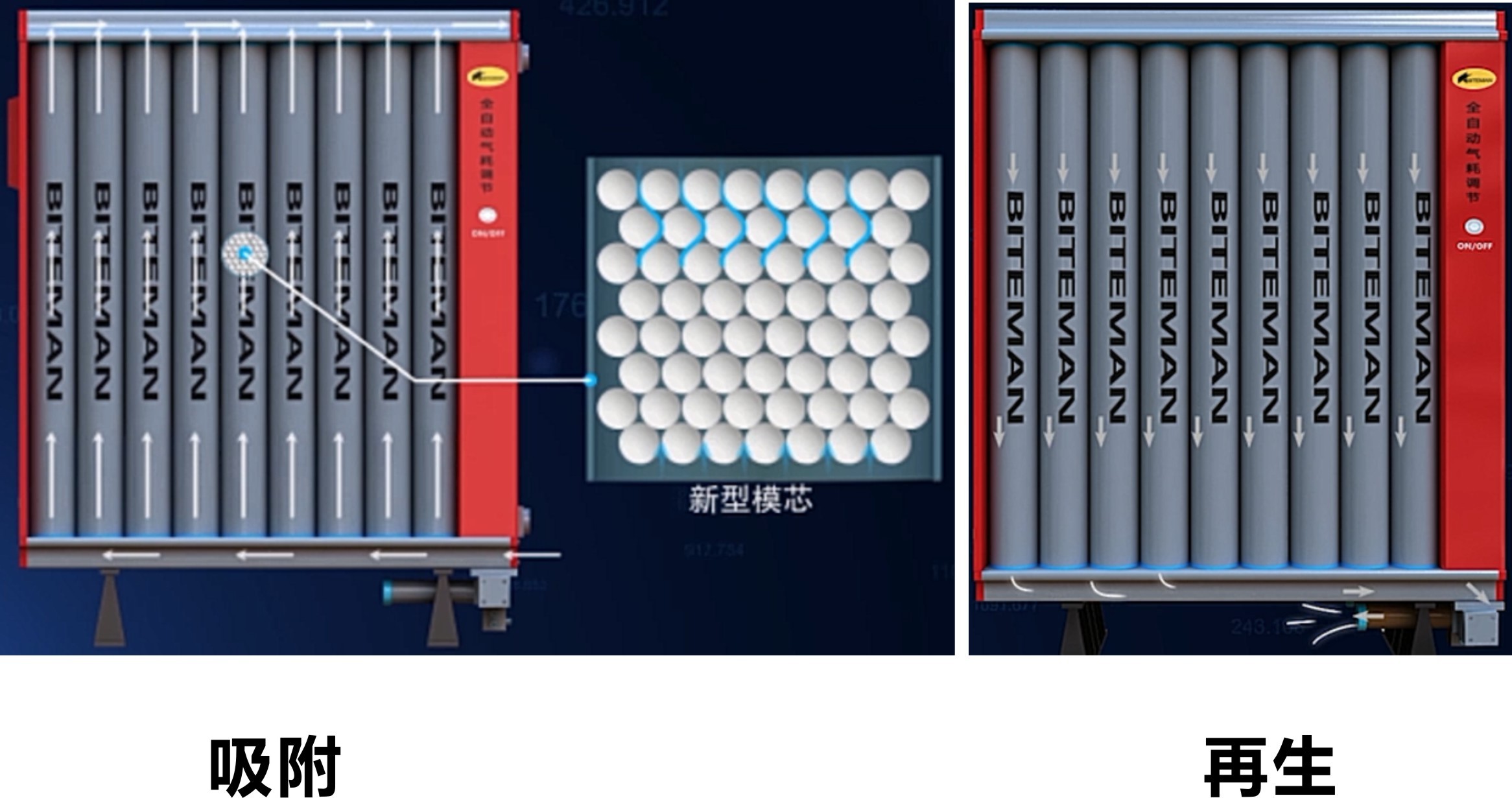 壓縮空氣組合式干燥機(jī)，壓縮空氣干燥機(jī)，冷凍式干燥機(jī)，吸干機(jī)，精密過濾器，吸附式干燥機(jī)